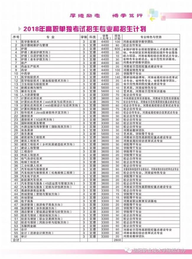 信阳职业技术学院有什么专业