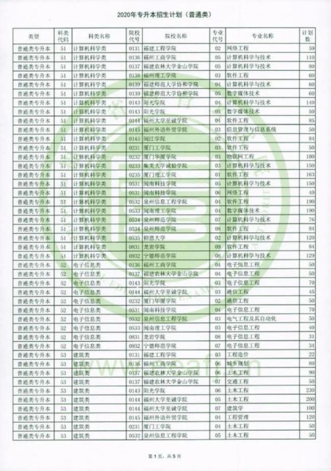 2011广西专升本院校有哪些