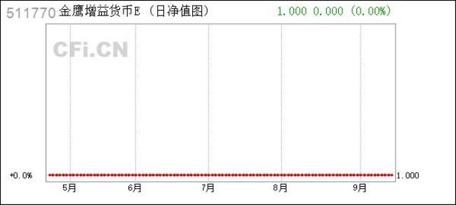 95551是什么电话