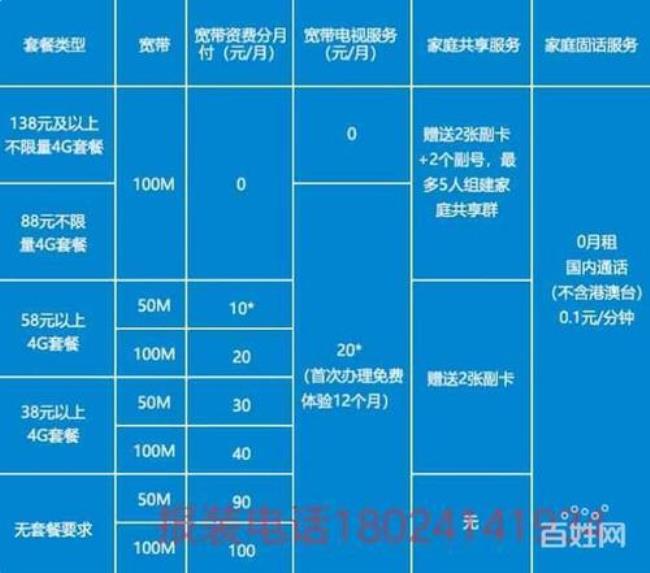 移动光纤宽带是不是就是无线