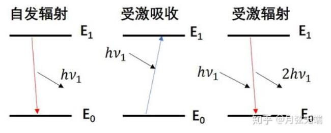 ni能量最高电子位于什么能级