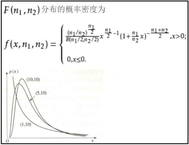 正态分布概率密度公式怎么写