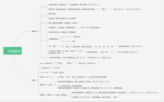 语法划分的分层顺序是什么