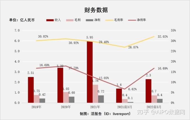 净利润复合增长率什么意思