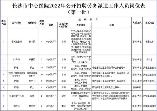 医院劳务派遣都有哪些岗位