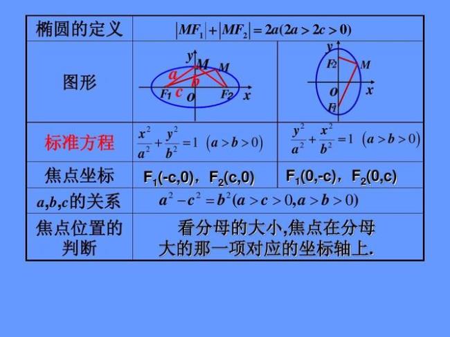 椭圆的三大定义