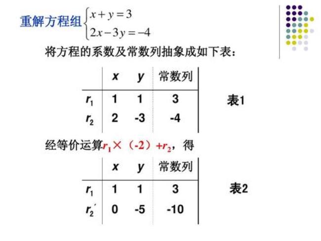 一元5次方程求解工具