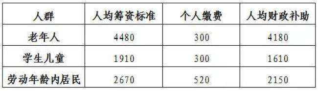 2015年北京一老一小标准