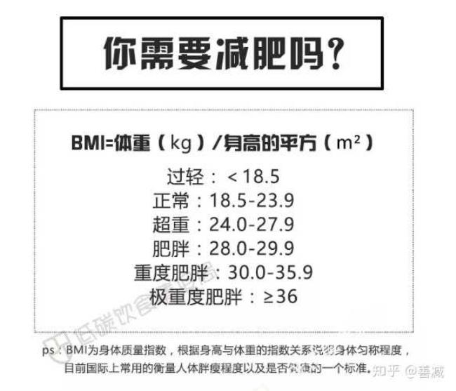 bml值健康值计算公式