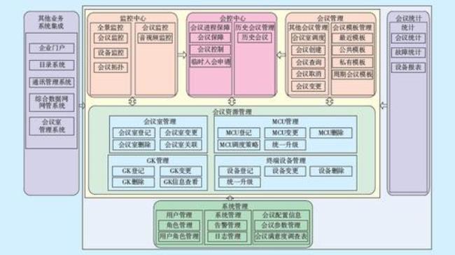 企业的战略系统由四个模块组成