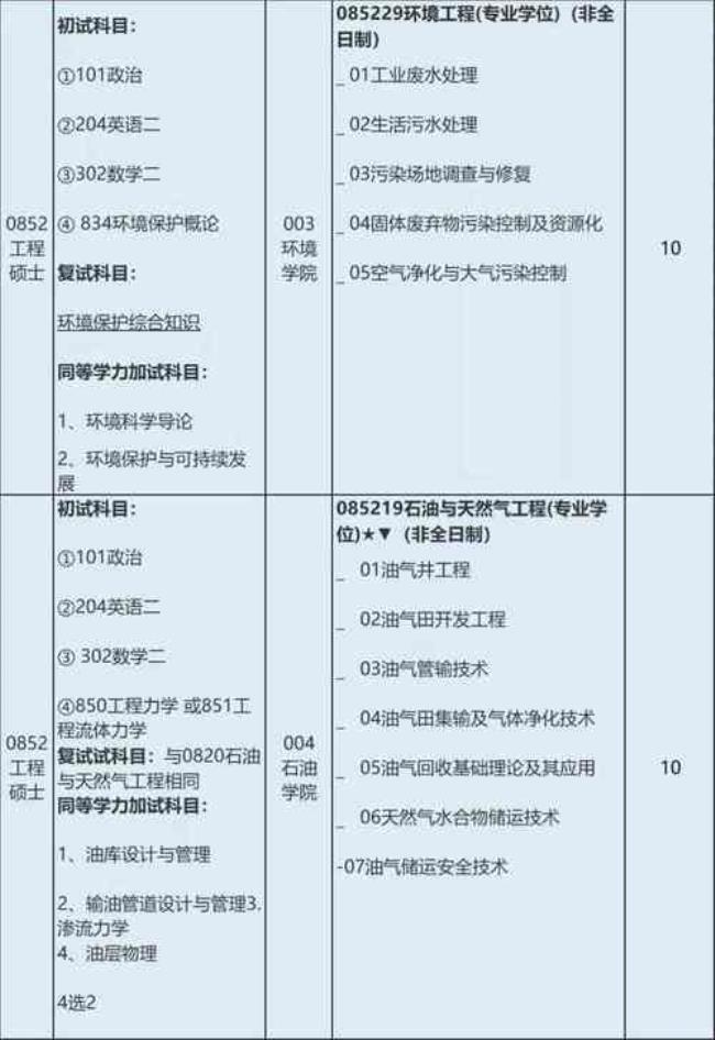 常州大学在校研究生数量