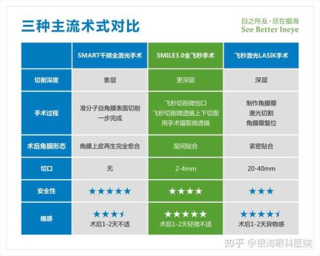 ICL晶体植入术缺点有哪些