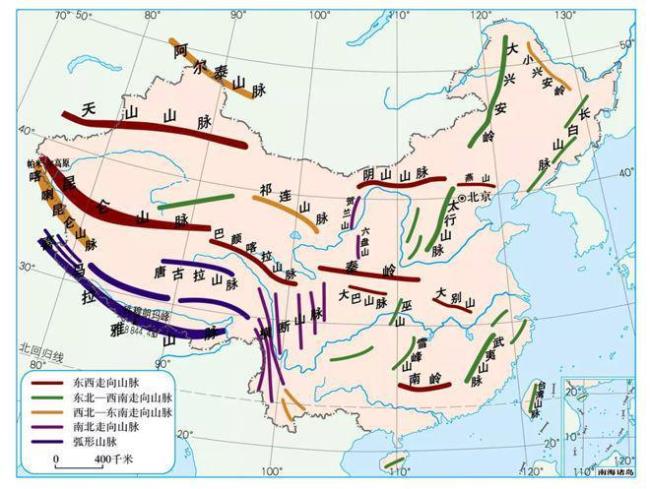 中国的地势为什么西高东低