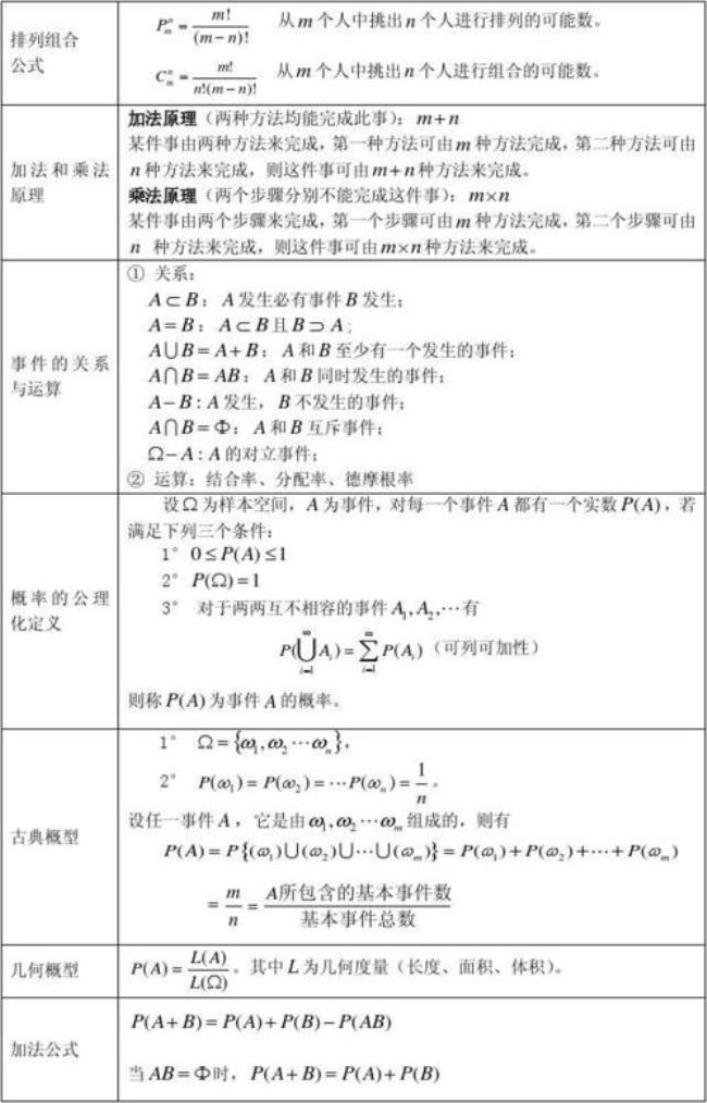 事件与概率公式计算技巧