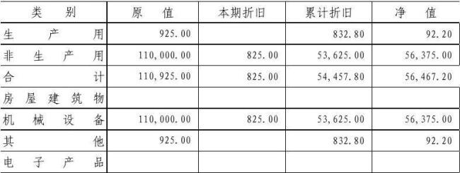 固定资产怎么提累计折旧