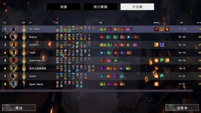 dota二干扰者技能加点和出和出装