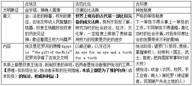 人类创造历史的两种基本活动是