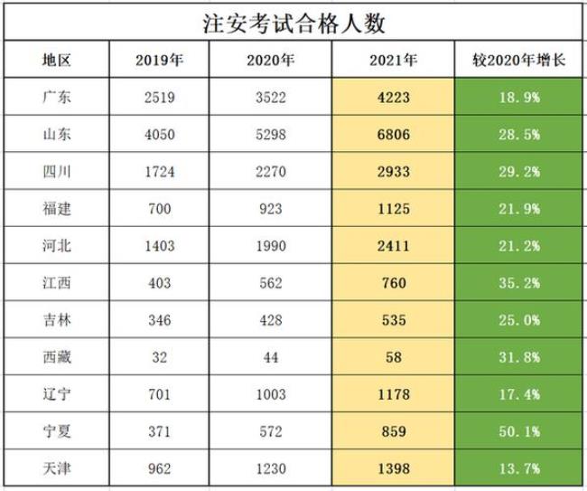 注安师跨省成绩可以互认吗