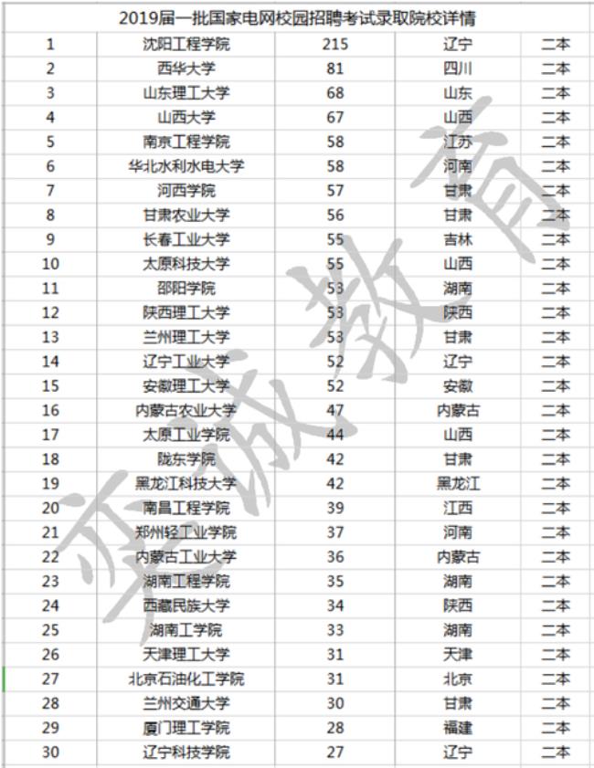 辽宁二本学校有哪些