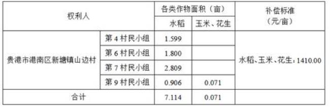 广西贵港市港南区征地补偿标准