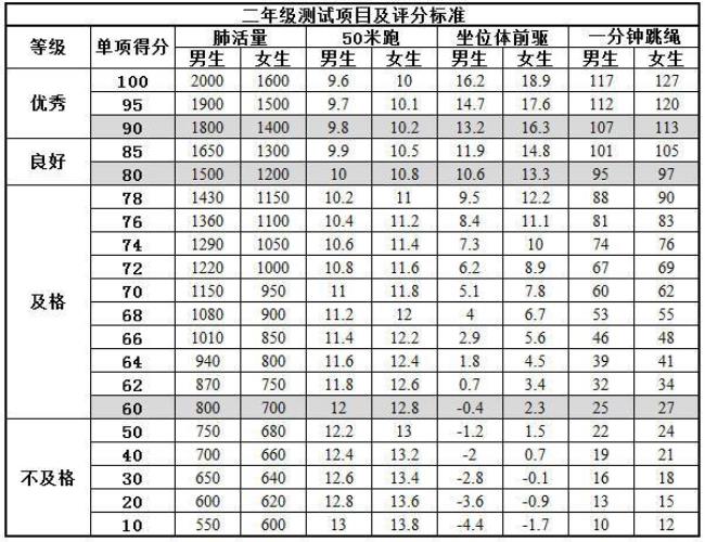 中小学学生体脂参照表