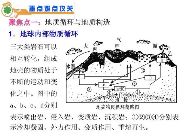 人与自然的物质交换指什么