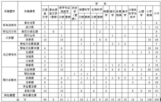 内蒙古师范大学在湖南是几本