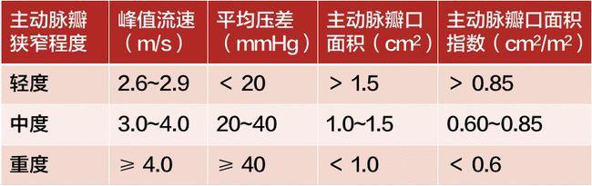 三联模式是什么