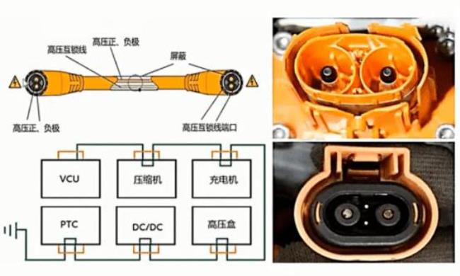 汽车防线什么意思