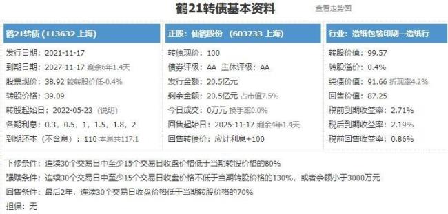 股票转债是什么意思