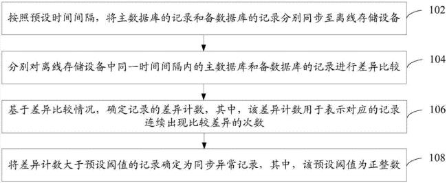 理解数据完整性规则是什么