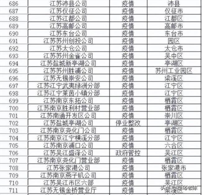 江苏省宿迁市快递开始营业了吗