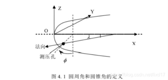 什么是分锥角