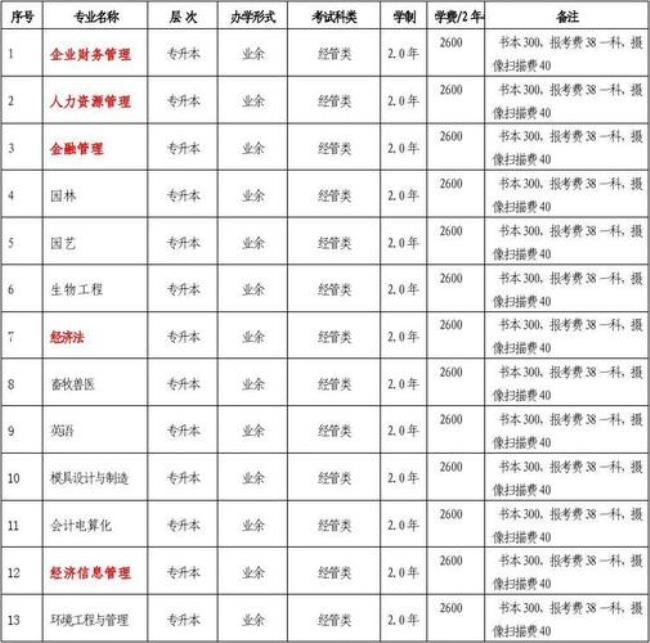 湖南农业大学会计专业怎么样