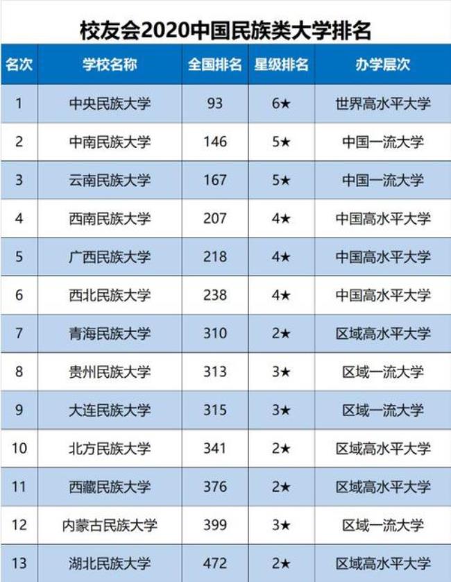 北方地区师范大学的排名