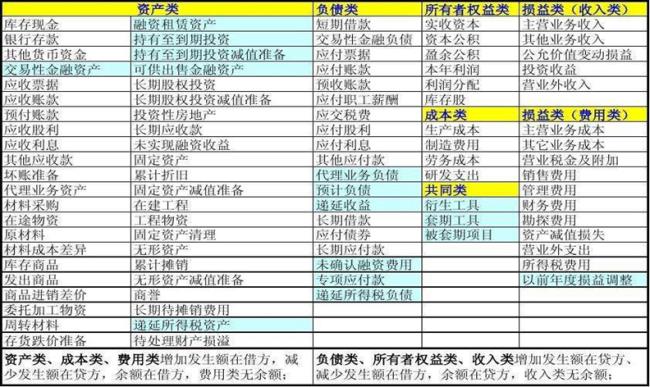 会计要素的分类是什么