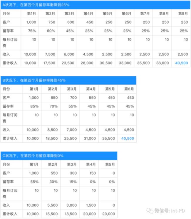 公司利润留存属于什么