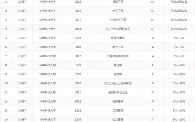 哈工大电气博士就业去向