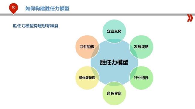 不能从事和不能胜任有什么区别