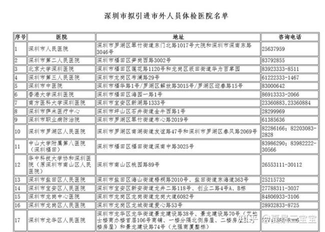 人才引进体检项目标准