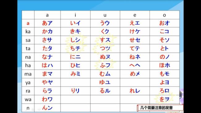 日语五十音快速记忆