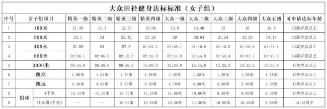 湖北省2022年田径比赛时间表