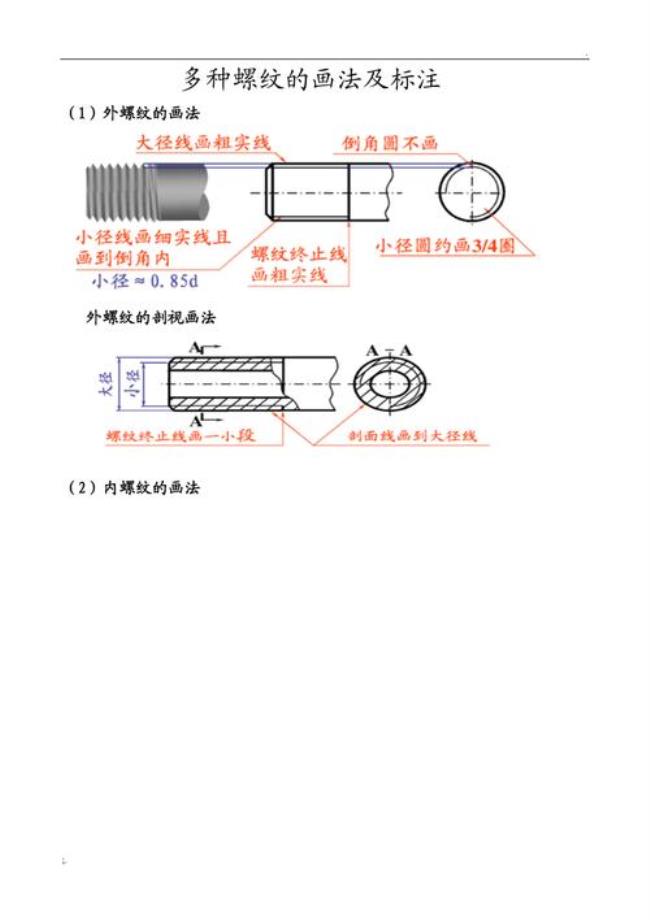 R螺纹如何标注