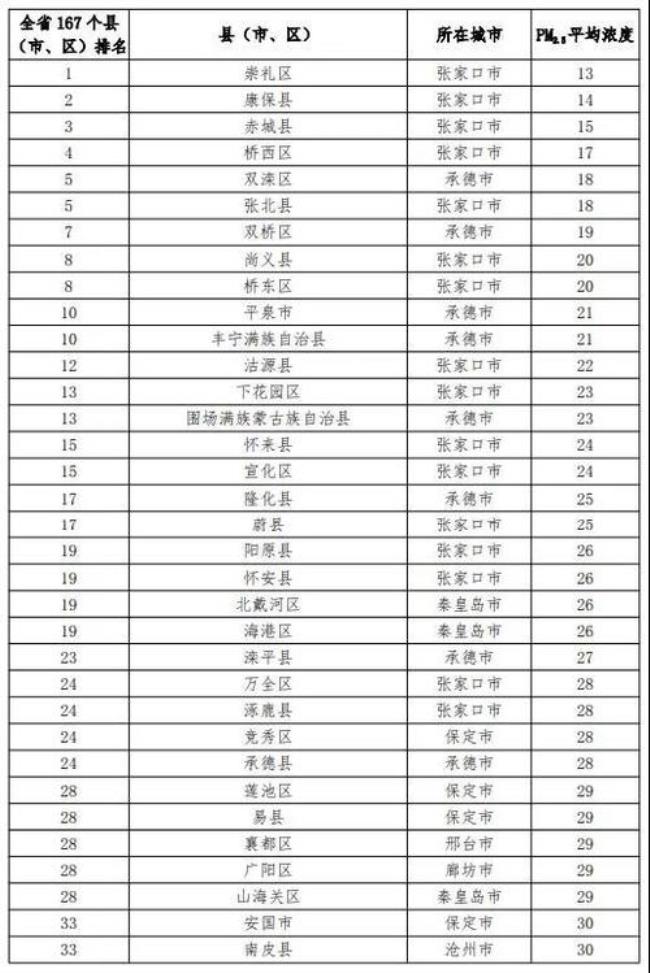 保定市和晋州市是一个地方吗