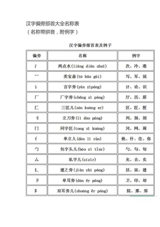 补字的偏旁与什么有关