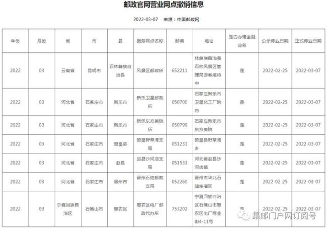 邮政集团2022年给职工涨工资吗