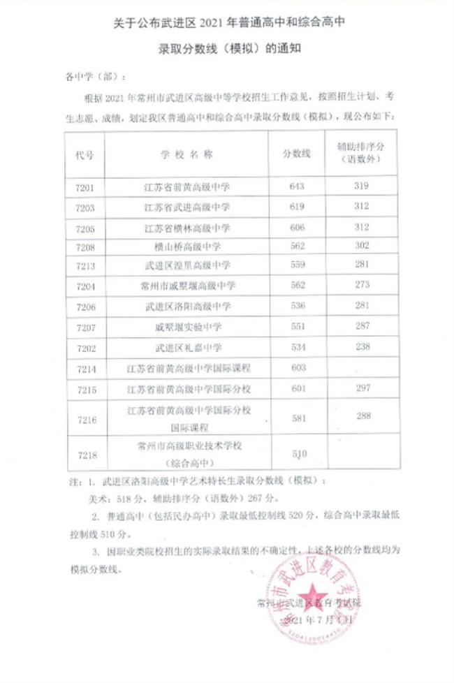 20 常州市武进区高中排名