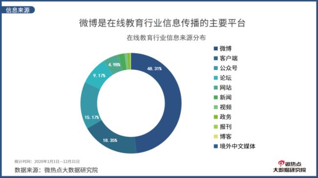 线上教育和网课是一个概念吗