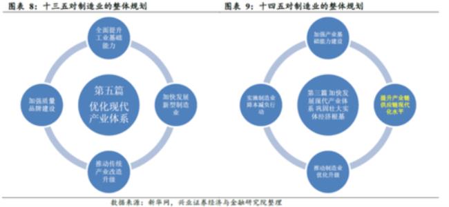 什么叫做全面发展