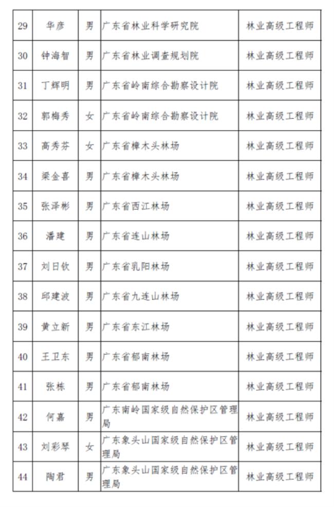 林业正高级工程师评定条件